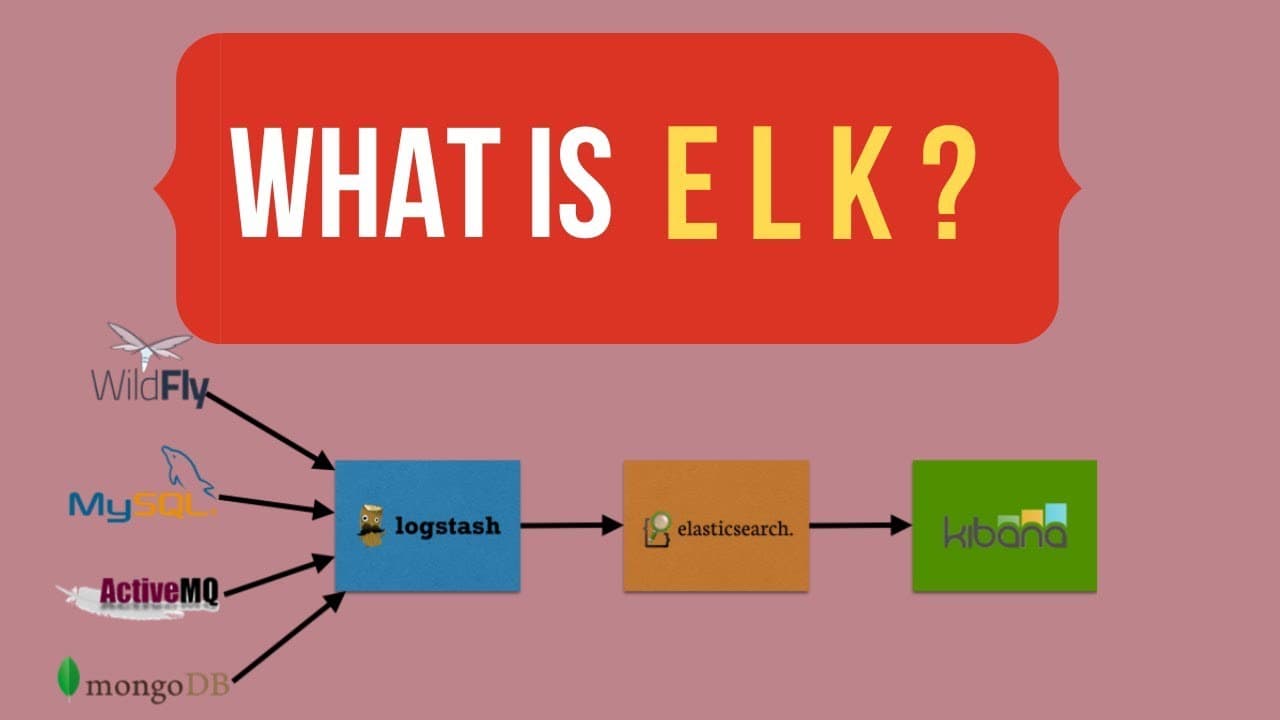 What is ELK? | Centralized Log Management | Elasticsearch Logstash Kibana | DevOps | Tech Primers by Tech Primers thumbnail