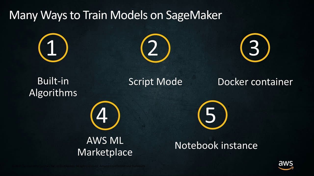 Bring Your Own Custom ML Models with Amazon SageMaker by Amazon Web Services thumbnail